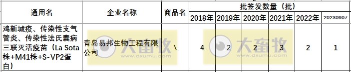 最新鸡新支三联疫苗品种和厂家汇总（2023年版）