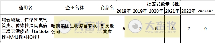 最新鸡新支三联疫苗品种和厂家汇总（2023年版）