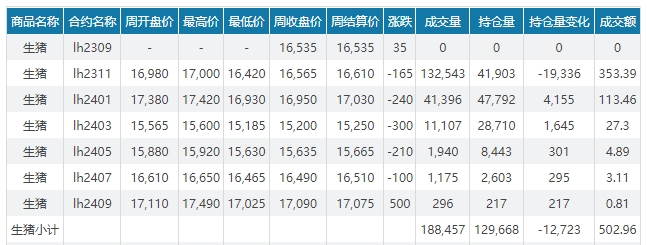 2023.09.30今日猪价