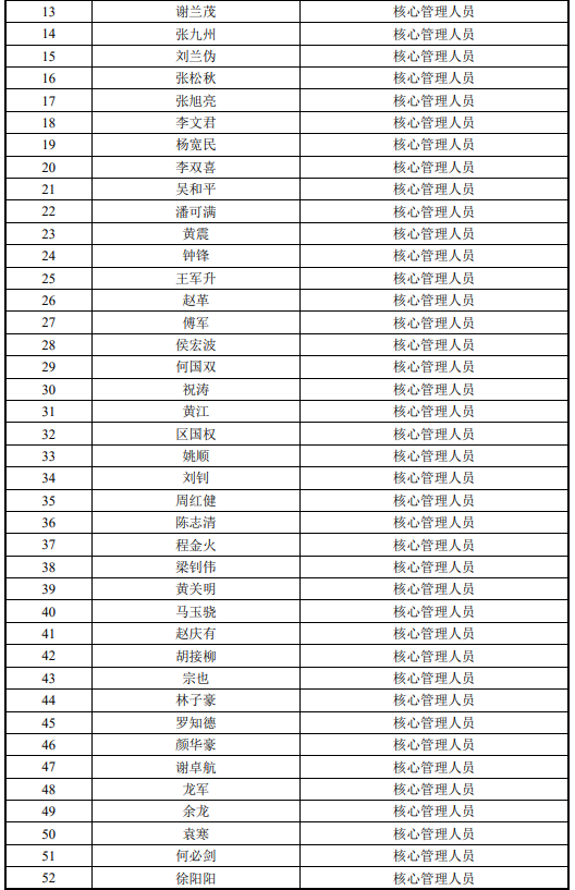 京基智农首次推出股权激励：171人可半价买入公司股票785万股！