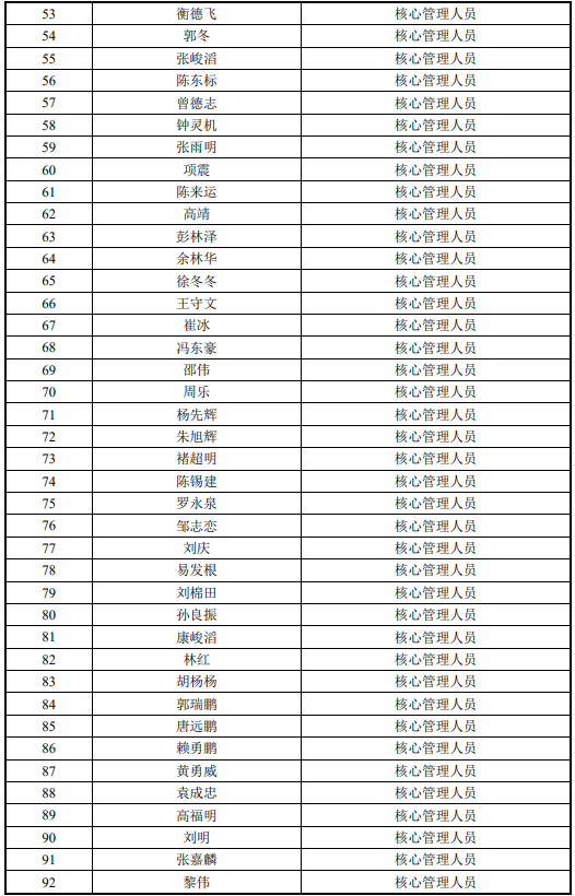 京基智农首次推出股权激励：171人可半价买入公司股票785万股！