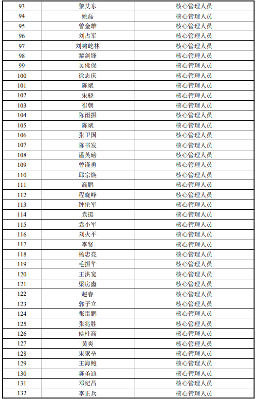 京基智农首次推出股权激励：171人可半价买入公司股票785万股！