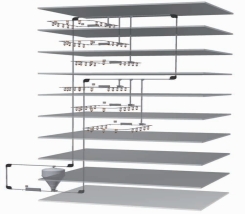 生猪多层养殖技术指导意见