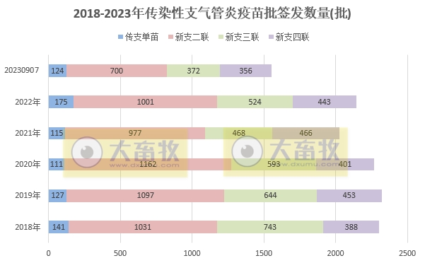 最新鸡新支四联疫苗品种和厂家汇总(2023年版)