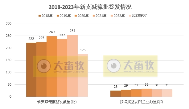最新鸡新支四联疫苗品种和厂家汇总(2023年版)