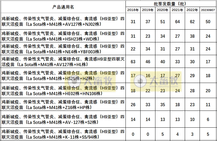 最新鸡新支四联疫苗品种和厂家汇总(2023年版)