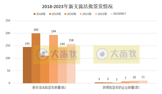 最新鸡新支四联疫苗品种和厂家汇总(2023年版)