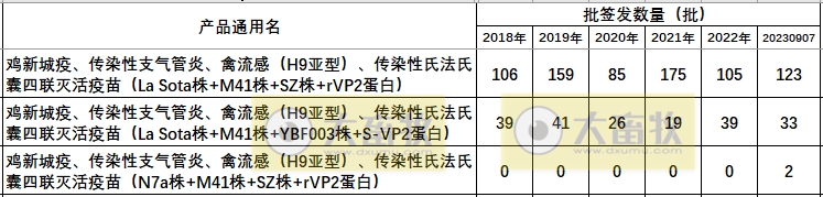 最新鸡新支四联疫苗品种和厂家汇总(2023年版)