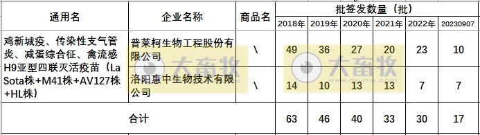 最新鸡新支四联疫苗品种和厂家汇总（2023年版）