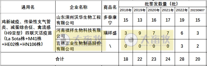 最新鸡新支四联疫苗品种和厂家汇总（2023年版）