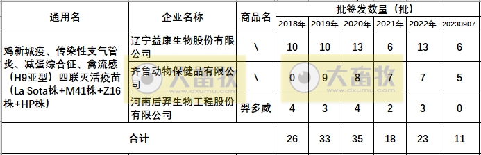 最新鸡新支四联疫苗品种和厂家汇总（2023年版）