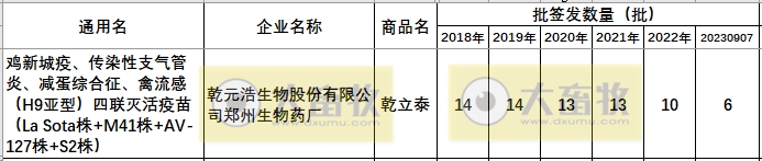 最新鸡新支四联疫苗品种和厂家汇总（2023年版）
