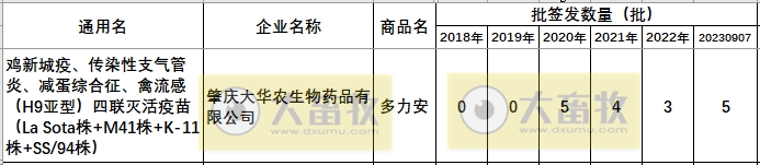 最新鸡新支四联疫苗品种和厂家汇总（2023年版）