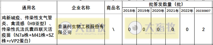 最新鸡新支四联疫苗品种和厂家汇总（2023年版）