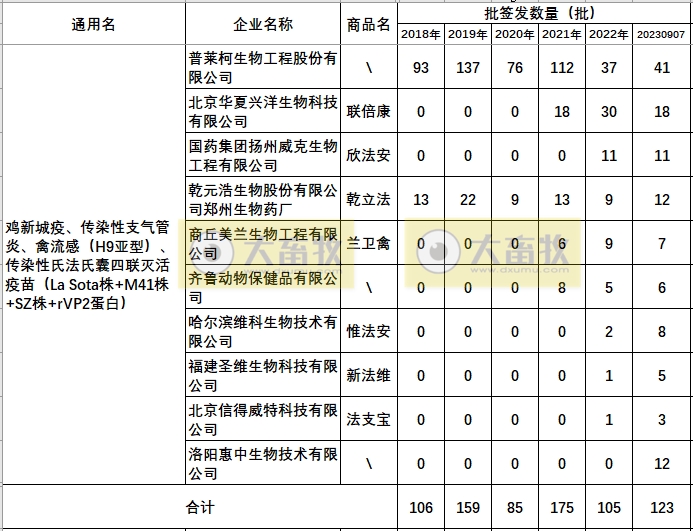 最新鸡新支四联疫苗品种和厂家汇总（2023年版）