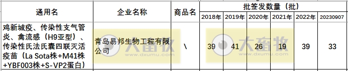 最新鸡新支四联疫苗品种和厂家汇总（2023年版）