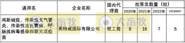 最新鸡新支四联疫苗品种和厂家汇总(2023年版)