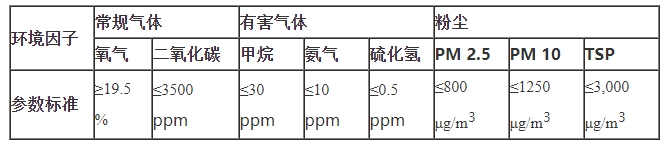 肉鸡立体养殖技术指导意见