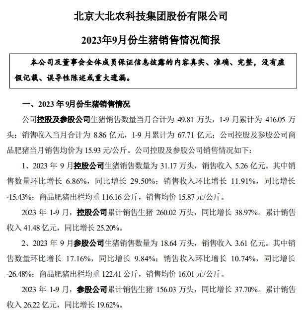 大北农:9月生猪销量和收入为今年以来最高,前三季度生猪销量突破400万头