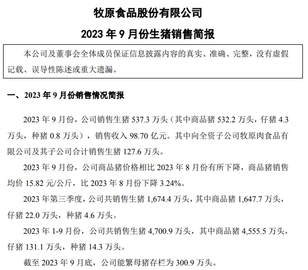 牧原股份：前三季度生猪销售4700万头收入超800亿元，能繁母猪存栏量300万头，9月生猪成本14.7元/公斤