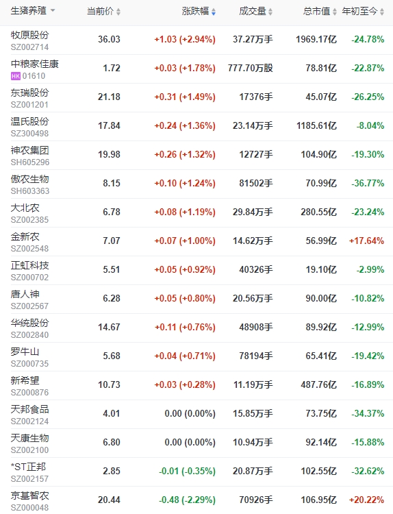 2023.10.11今日猪价