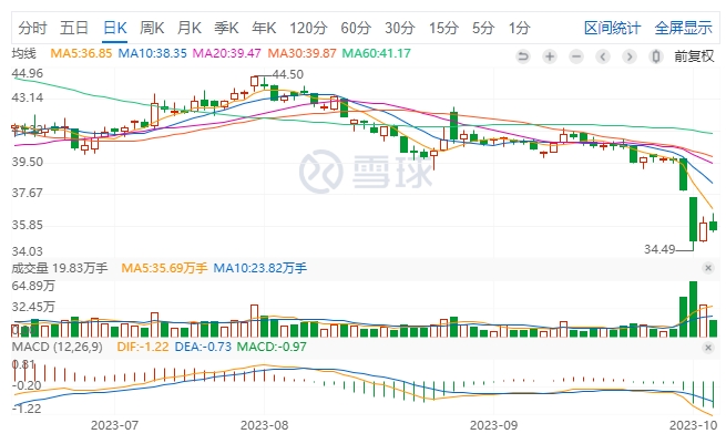 牧原股价大跌,到底发生了什么?都在担心会不会成为下一个恒大?牧原这样回应