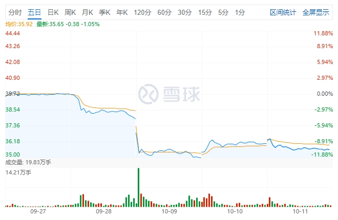 牧原股价大跌,到底发生了什么?都在担心会不会成为下一个恒大?牧原这样回应
