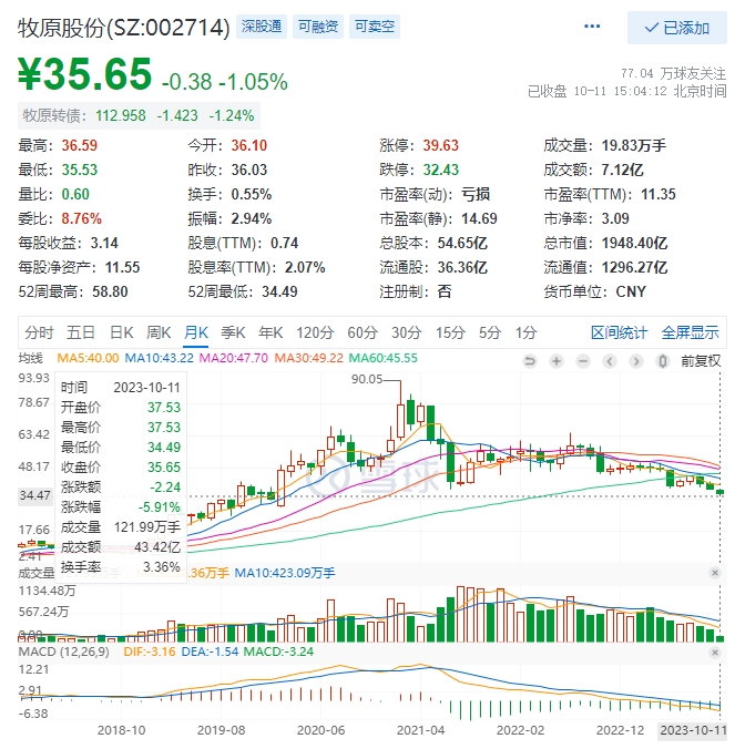 牧原股价大跌,到底发生了什么?都在担心会不会成为下一个恒大?牧原这样回应