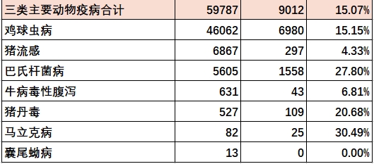 2023年9月全国主要动物疫病情况
