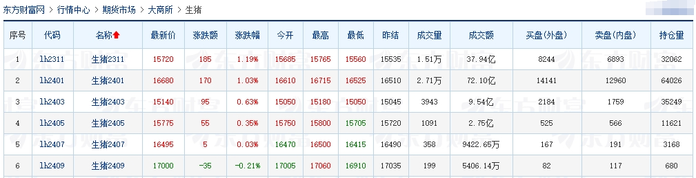 2023.10.13今日猪价