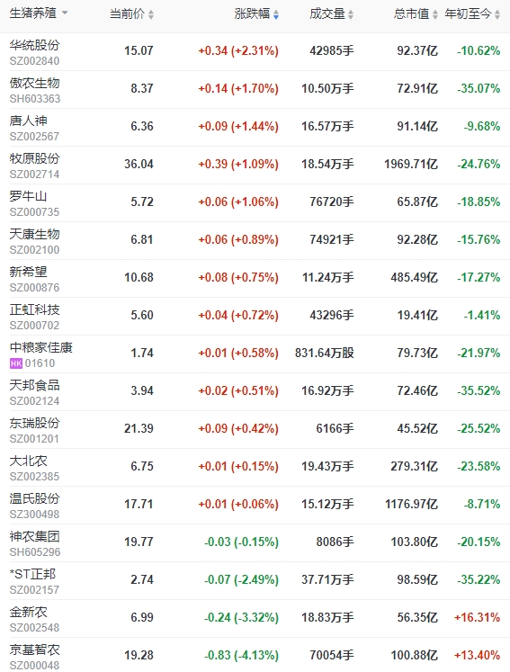 2023.10.13今日猪价