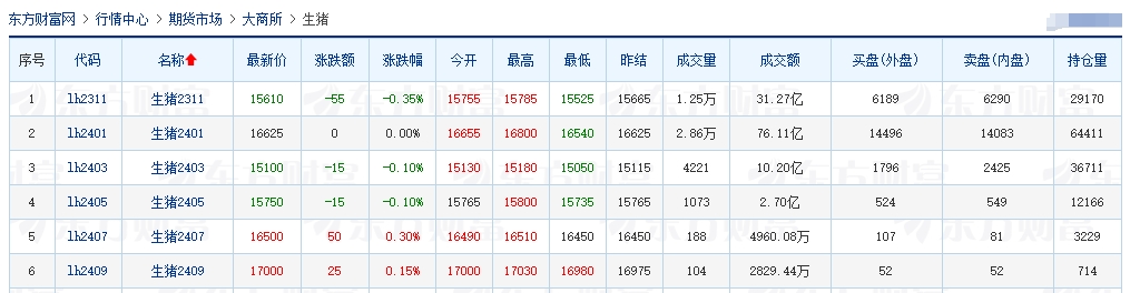 2023.10.14今日猪价