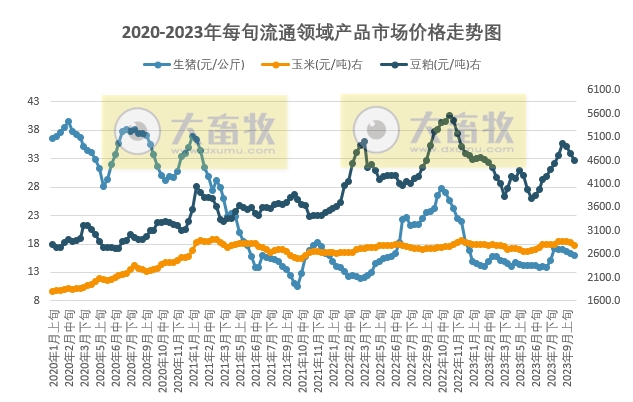 仔猪价格继续探底,猪价为何再次走向低迷?今年还有机会盈利吗?