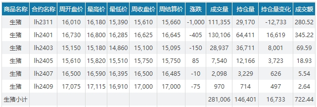 2023.10.15今日猪价