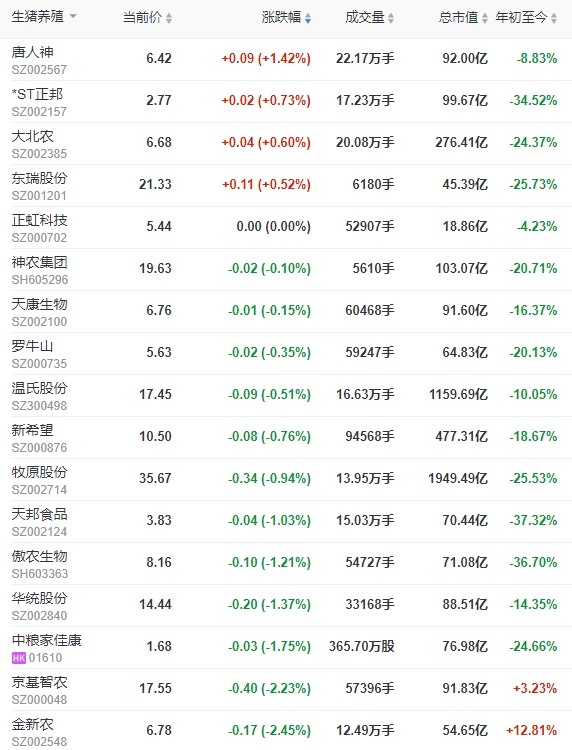 2023.10.17今日猪价