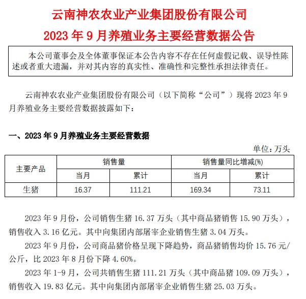 华统、京基、神农、立华和金新农2023年9月生猪销售情况