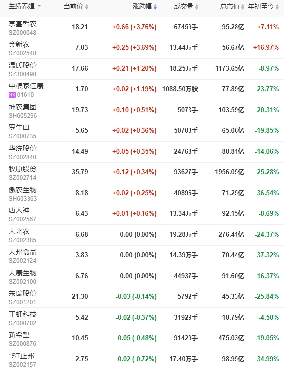 2023.10.18今日猪价