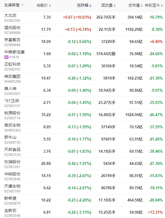2023.10.19今日猪价