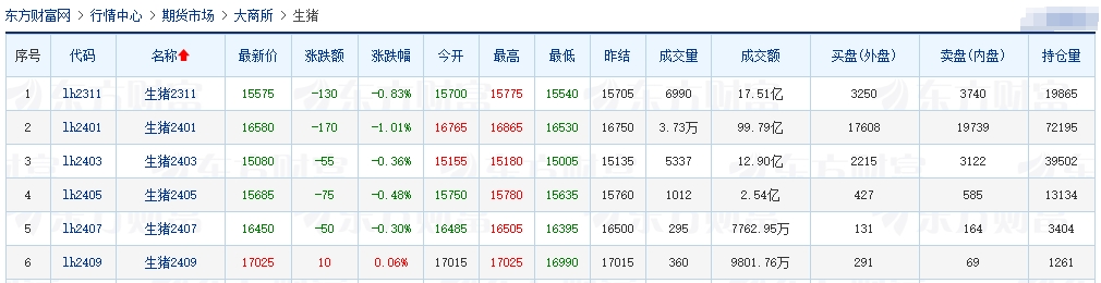 2023.10.19今日猪价