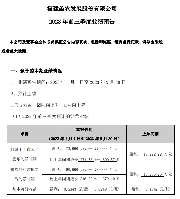 圣农发展：前三季度销售收入139亿元，预计最高净利7.7亿元增长300%