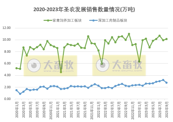 圣农发展：前三季度销售收入139亿元，预计最高净利7.7亿元增长300%