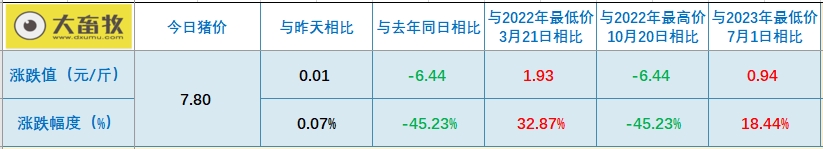 2023.10.20今日猪价