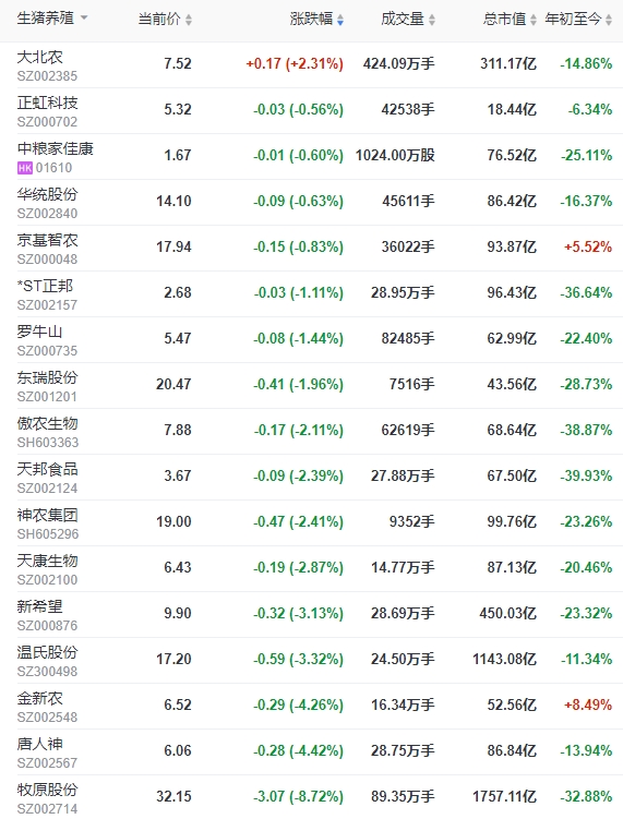 2023.10.20今日猪价