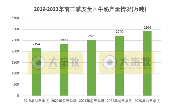 国家统计局公布2023年前三季度全国畜牧业数据