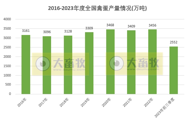 国家统计局公布2023年前三季度全国畜牧业数据