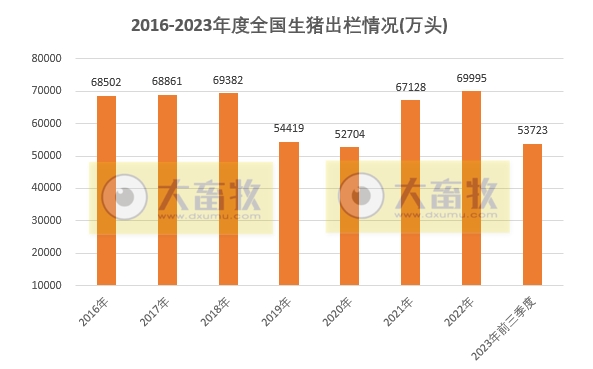 国家统计局公布2023年前三季度全国畜牧业数据
