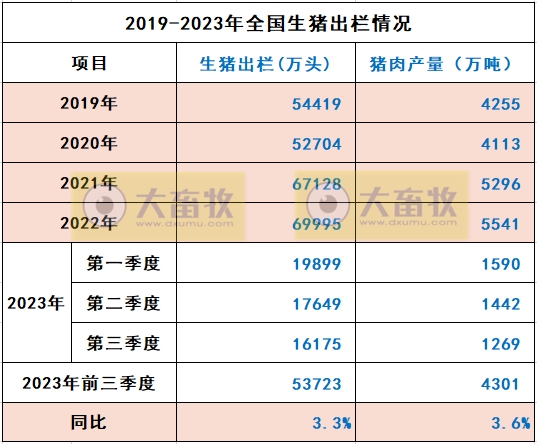 国家统计局公布2023年前三季度全国畜牧业数据