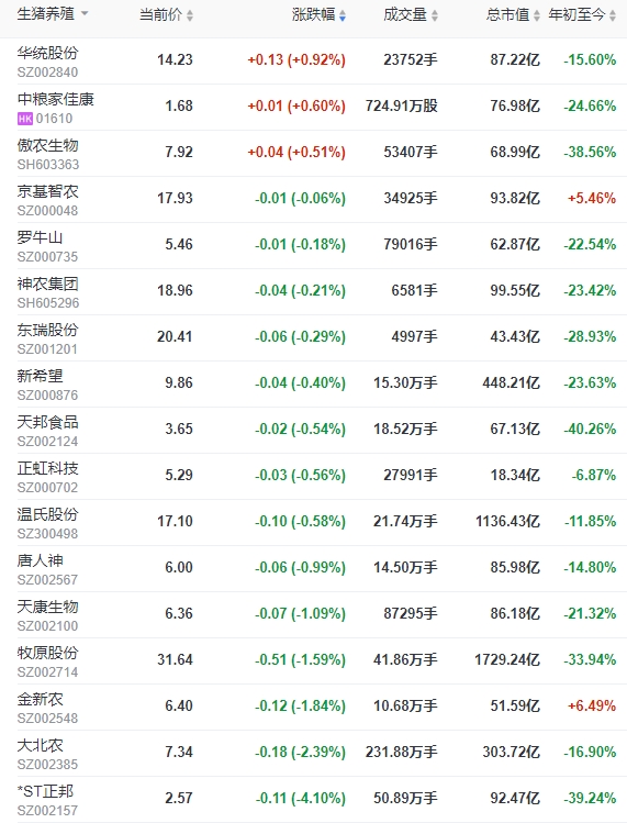 2023.10.21今日猪价