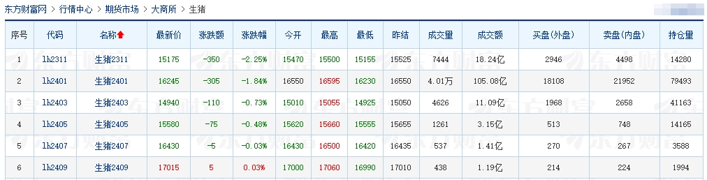 2023.10.21今日猪价