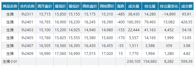 2023.10.22今日猪价
